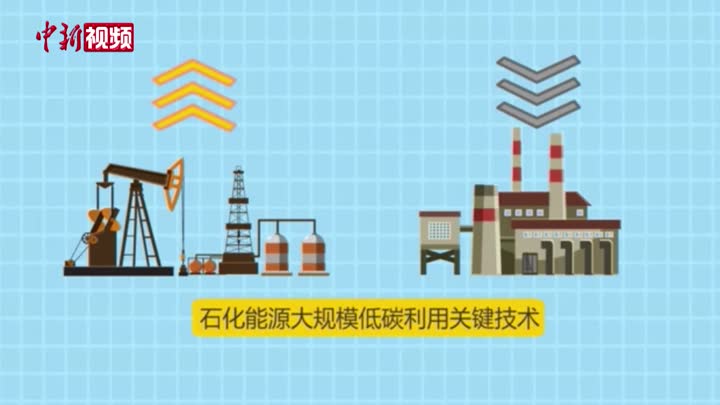 中國石化將開啟中國首個百萬噸級CCUS項目建設