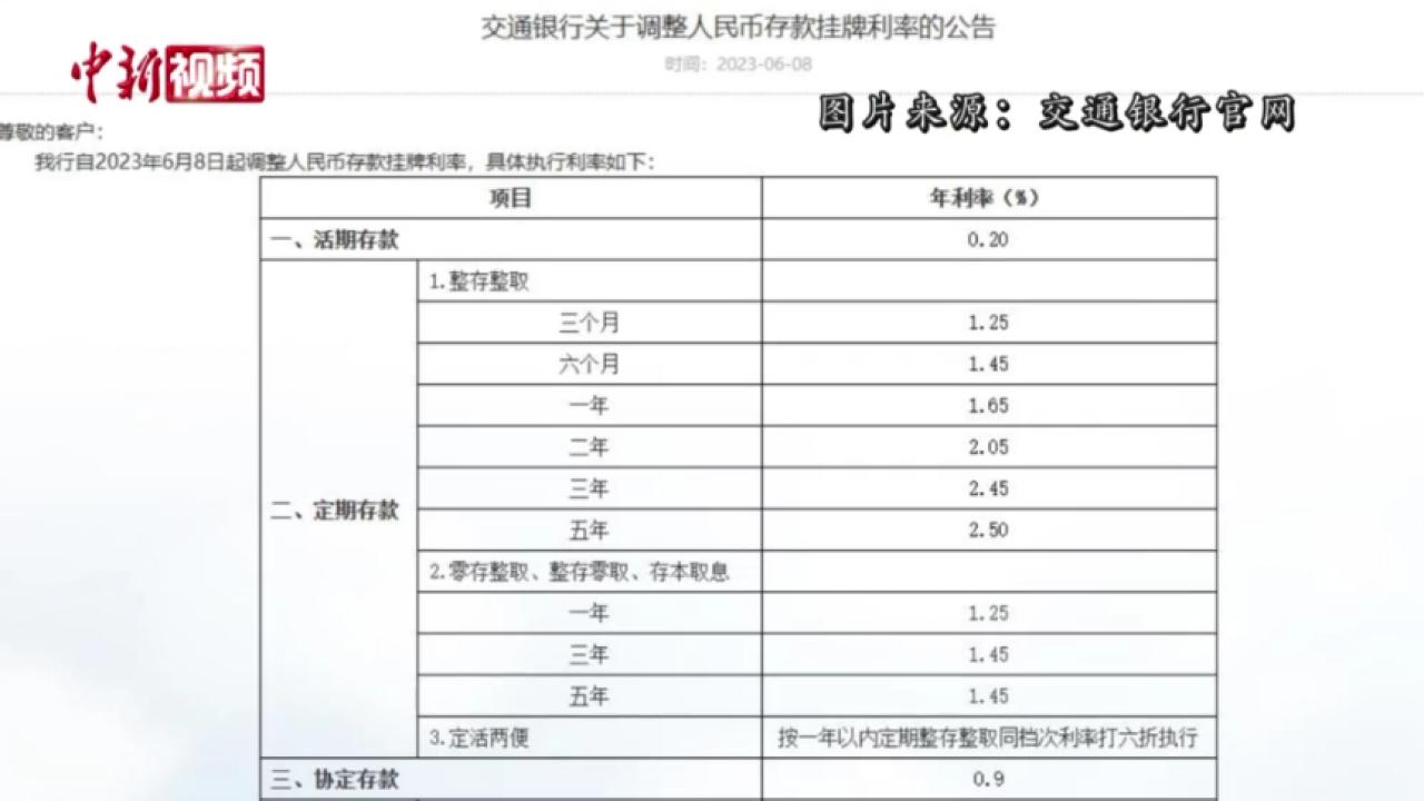 六大國有銀行官宣下調存款利率業內人士：會帶動中小銀行繼續跟進