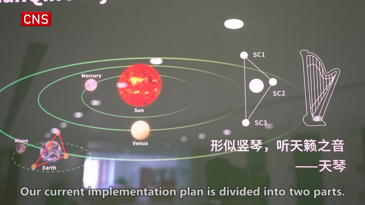 China's representative project in space gravitational wave detection - Tianqin program