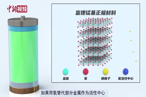 下一代鋰電池研發(fā)中國方案“新鮮出爐