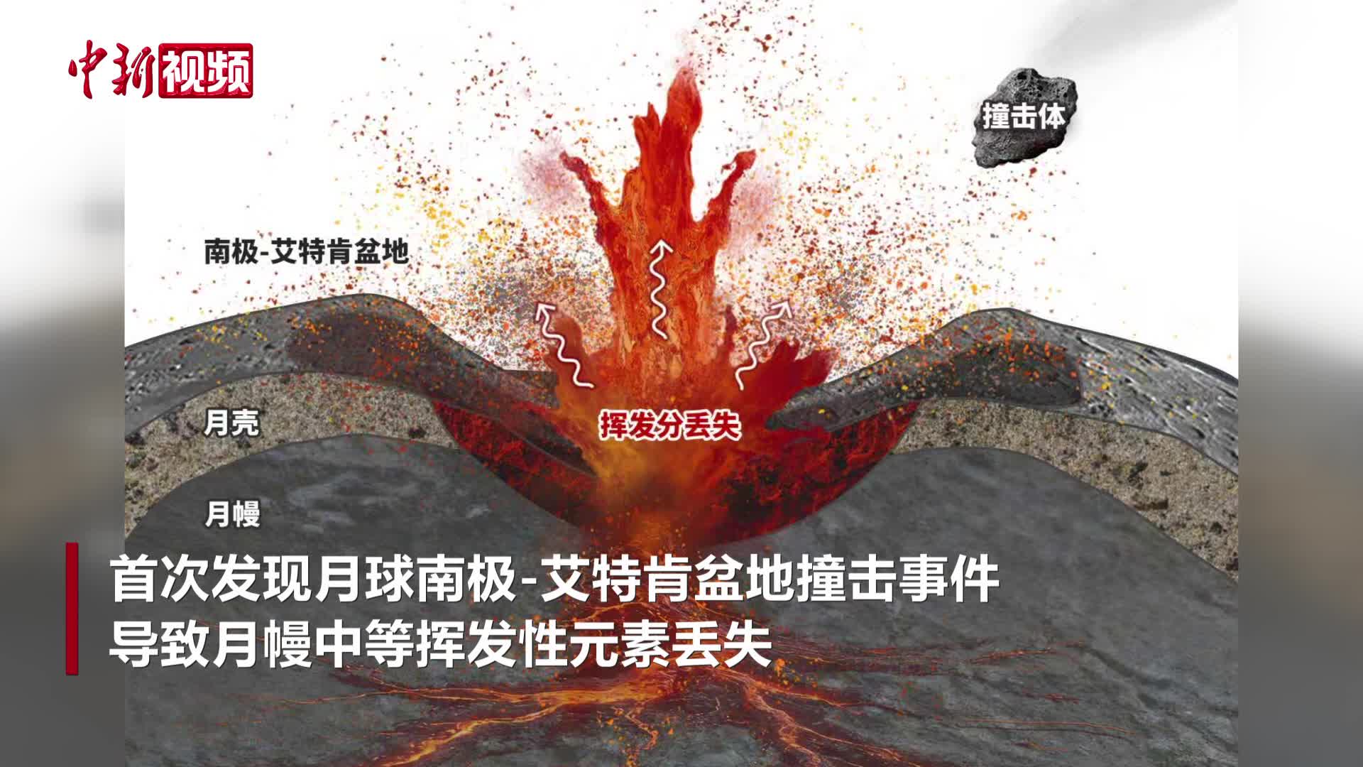 月幔挥发性元素为何丢失？