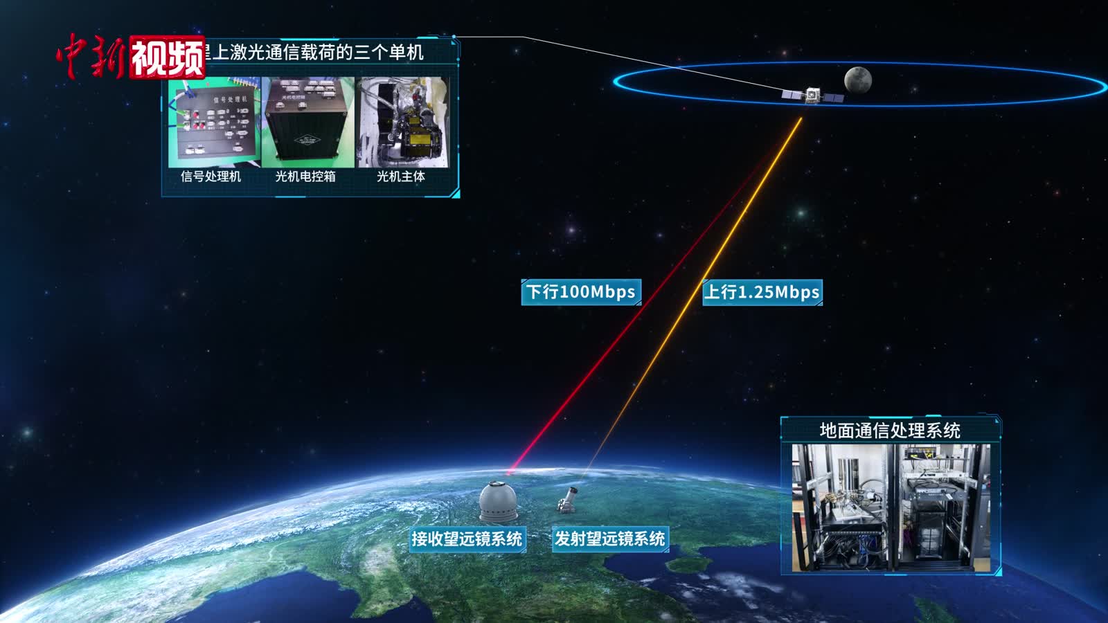 地月“信息高速路”开通 中国空间激光通信迈入地月空间